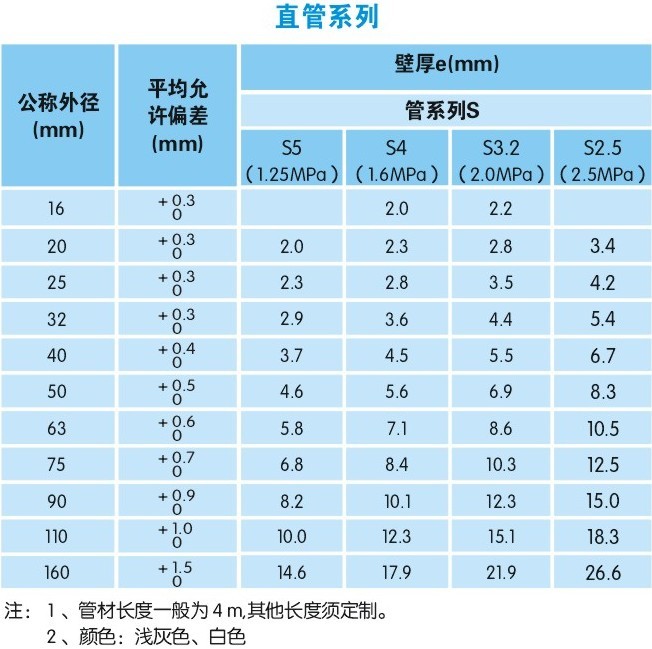 pp-r环康给水管